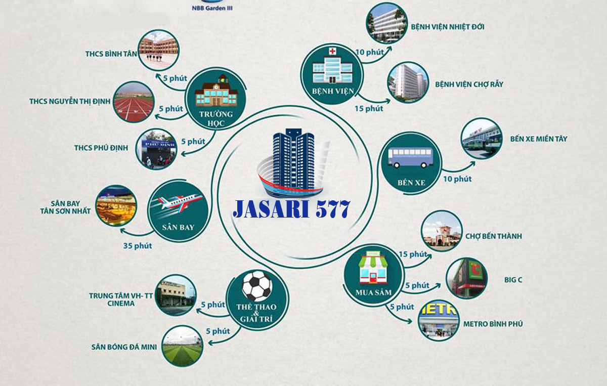 Jasari Quận 8 | Trang Thông Tin Chủ Đầu Tư 577 (NBB)